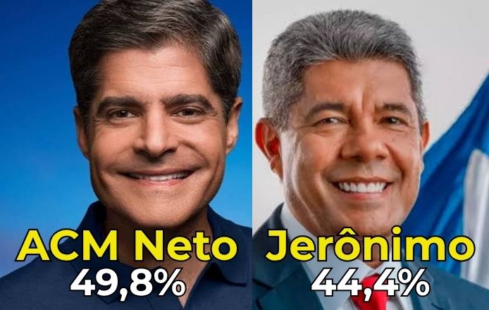 Pesquisa eleitoral Bahia 2026 mostra ACM Neto e Jerônimo Rodrigues na disputa pelo Governo do Estado